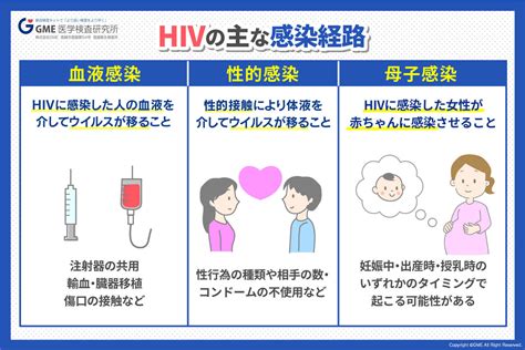 生 風俗|風俗に行ってHIVに感染する確率は？ 